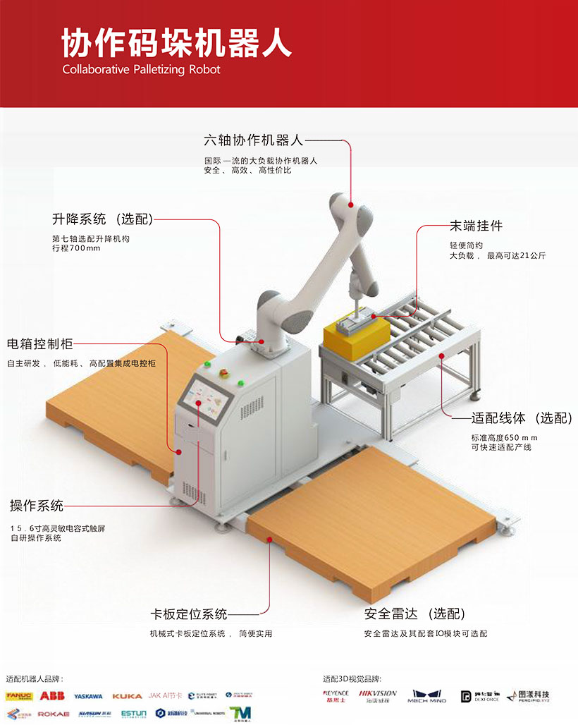 立晟鎖螺絲&堆垛機(jī)器人(CN)-12.jpg